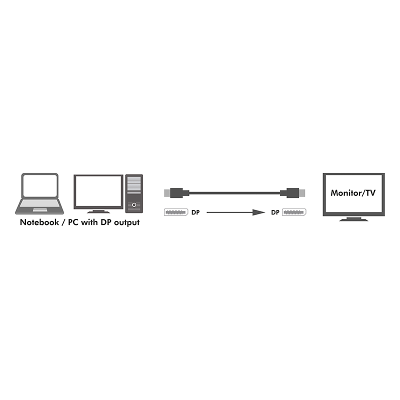 logilink-display-port-kabel-14-8k-3m