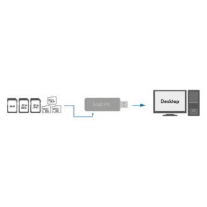 LOGILINK USB-A 3.0 SD KORTLÆSER - Billede 2
