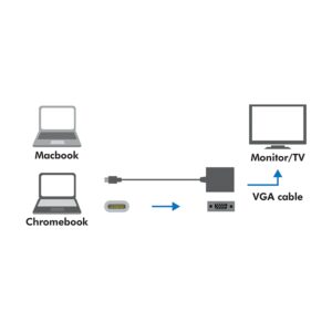 LOGILINK USB-C - VGA 1080P ADAPTER - Billede 2