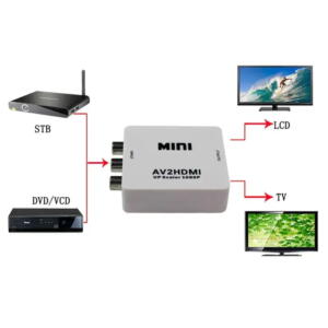 SWISS GO CONVERTER RCA - HDMI - Billede 2