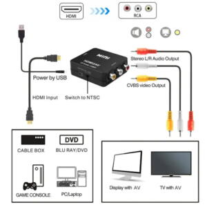SWISS GO CONVERTER HDMI - RCA - Billede 5