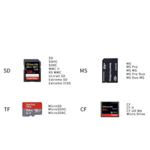 SWISS GO KORTLÆSER USB-A SD/CF/MSD/MS - Billede 2