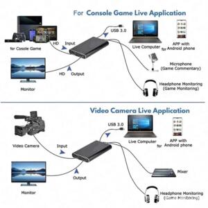 SWISS GO USB 3.0 CAPTURE CARD LOOP THROUGH - Billede 5