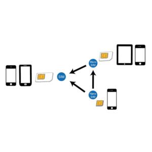 LOGILINK SIM KORT ADPAPTER SÆT - Billede 3