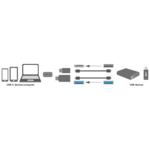 LOGILINK USB-C/M - USB-A/F ADAPTER SÆT - Billede 7