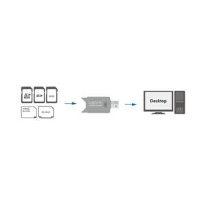 LOGILINK USB 2.0 USB KORTLÆSER SD - Billede 6