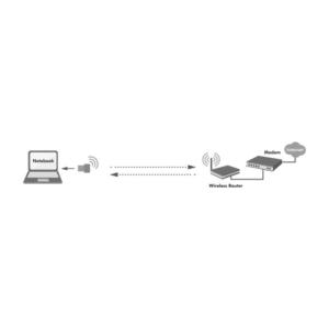 LOGILINK NANO USB-A TRÅDLØS LAN ADAPTER - Billede 6